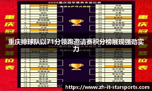 重庆排球队以71分领跑邀请赛积分榜展现强劲实力