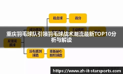 重庆羽毛球队引领羽毛球战术潮流最新TOP10分析与解读