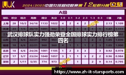 武汉排球队实力强劲荣登全国排球实力排行榜第四名