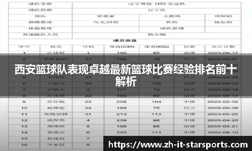 西安篮球队表现卓越最新篮球比赛经验排名前十解析